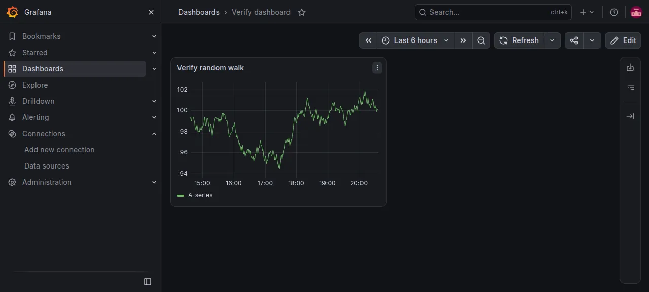 The saved Grafana dashboard Verify dashboard drawing its random walk panel